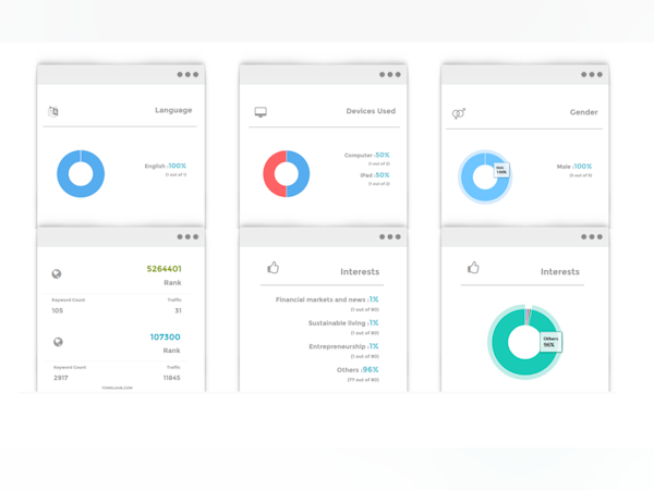 SAM - Opiniones, precios y características - Capterra España 2025