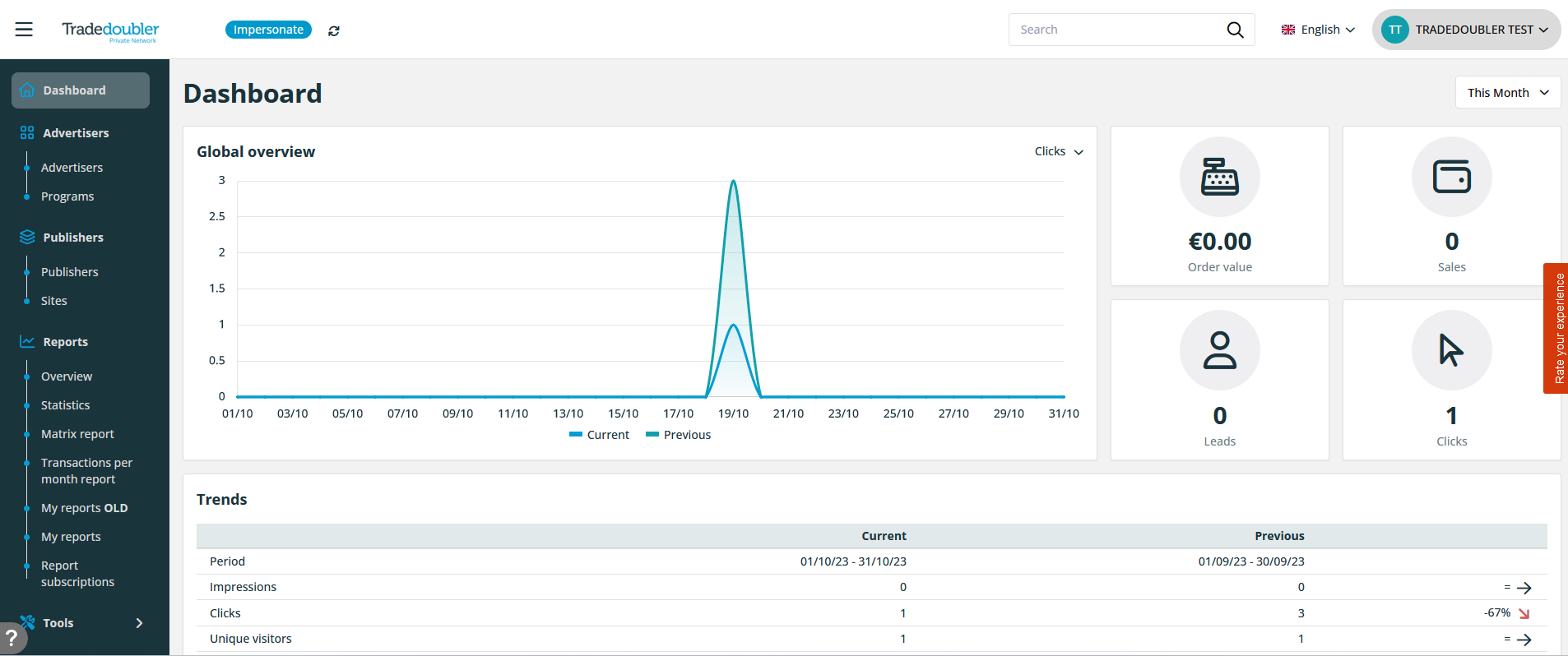 Tradedoubler Software - Tradedooubler dashboard