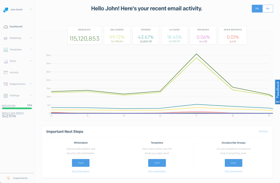 Sendgrid Pricing, Alternatives & More 2024 