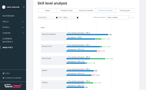 DevSkiller TalentBoost Software - Skill level analysis showing individual skill progression