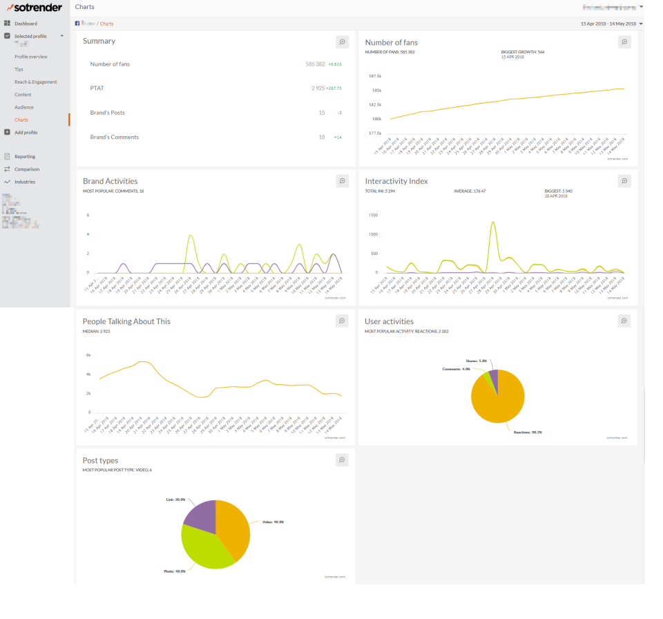 Charts available-thumb