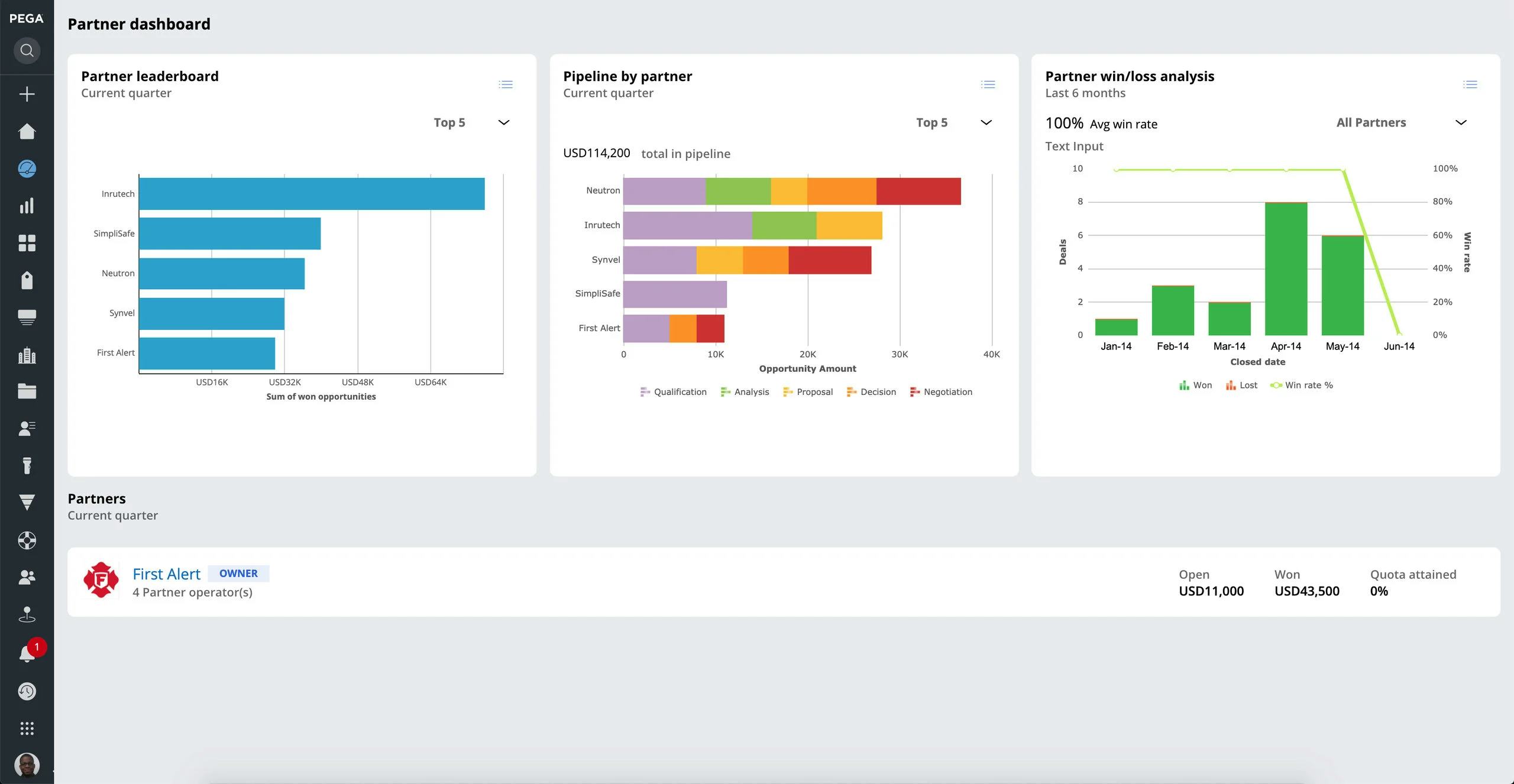 Pega Sales Automation Software 2024 Reviews, Pricing & Demo