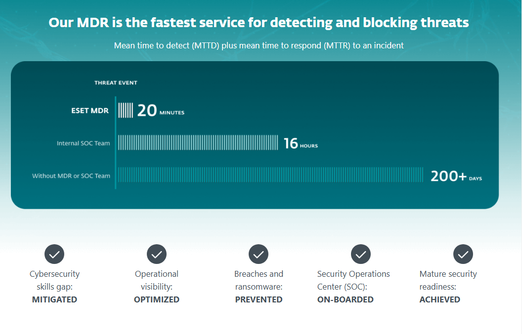 ESET PROTECT MDR screenshot: ESET MDR: Stay ahead of cyber threats