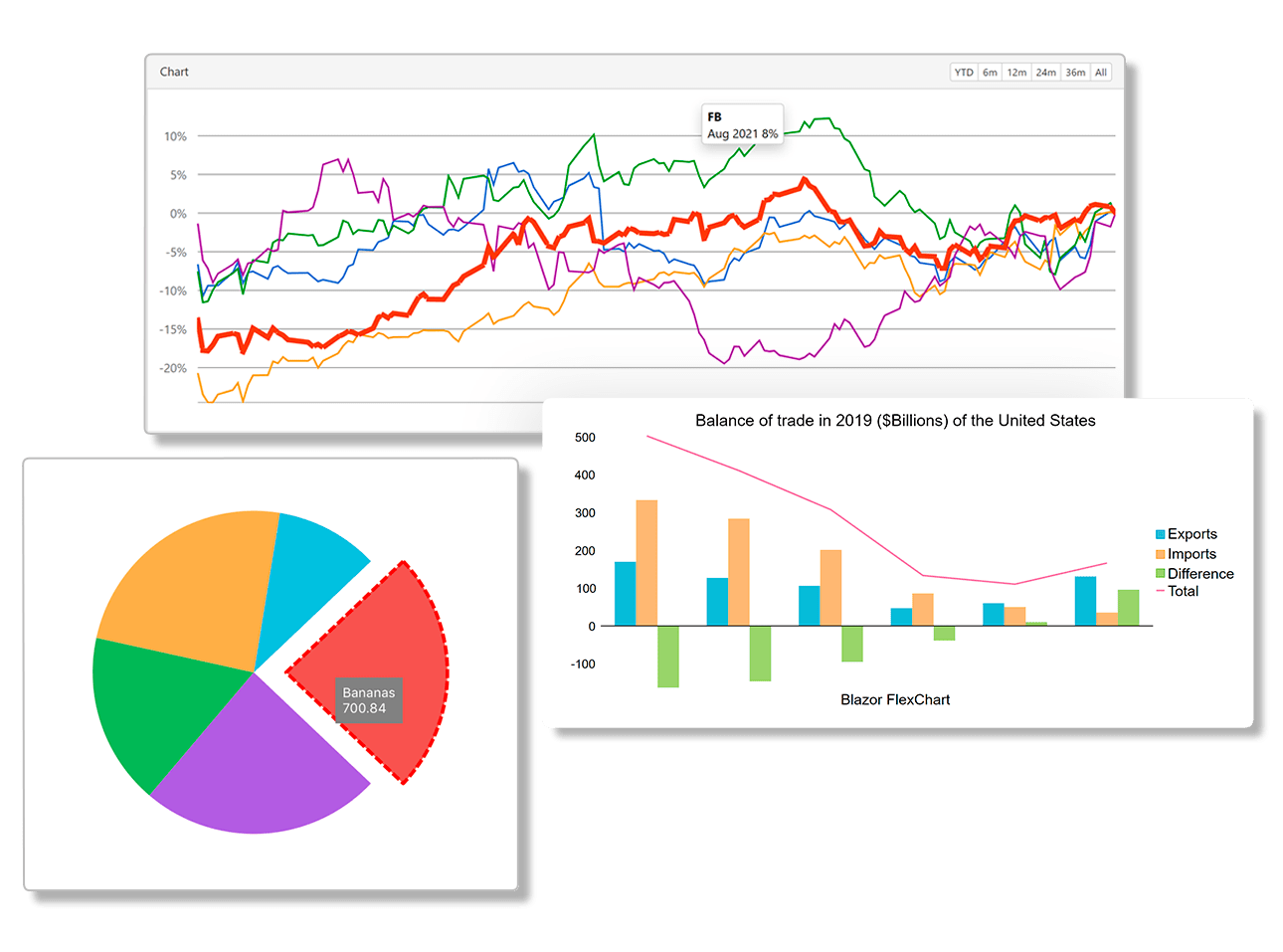 FlexChart - With 80+ .NET chart types and DirectX rendering, FlexChart's data visualizations will bring life to your apps. Top features include flexible data binding, annotations, scrolling, and analysis features.