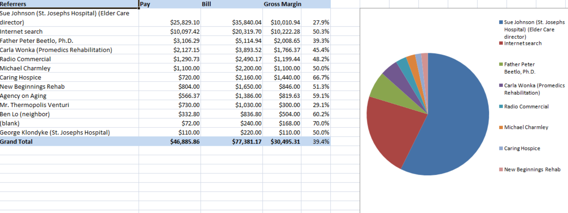 Rosemark Software - The Rosemark System reporting and statistics
