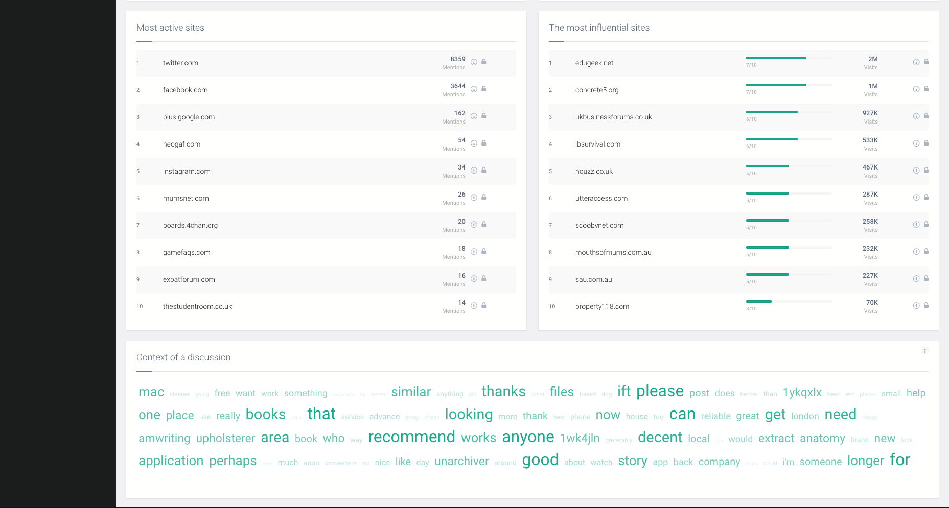 Gain context into discussions surrounding the brand