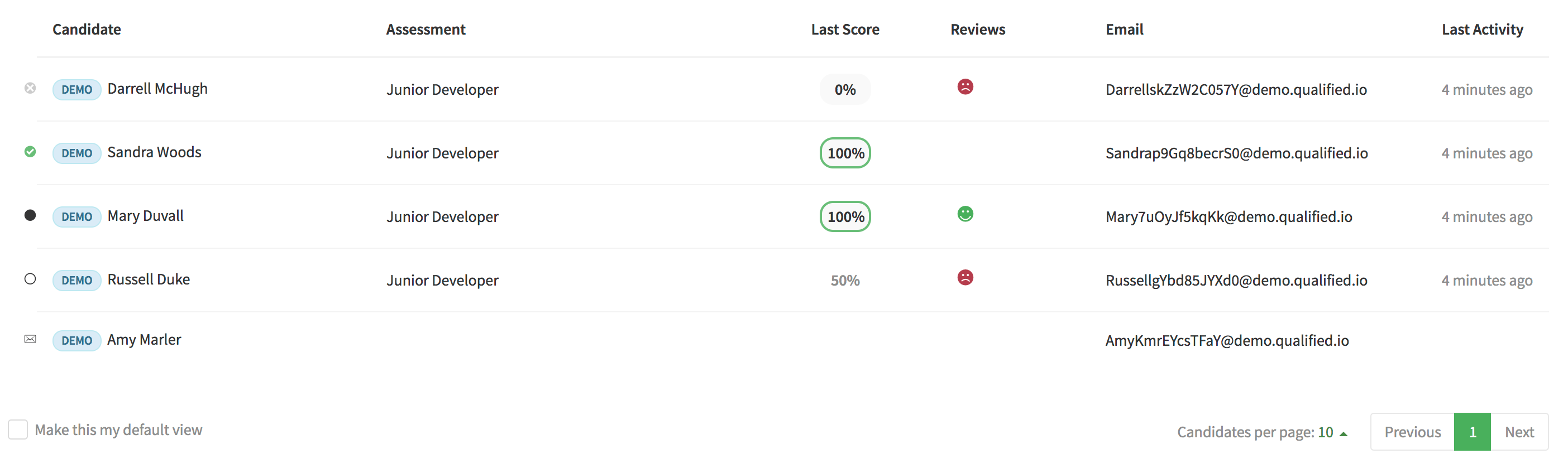 Qualified Software 2024 Reviews, Pricing & Demo