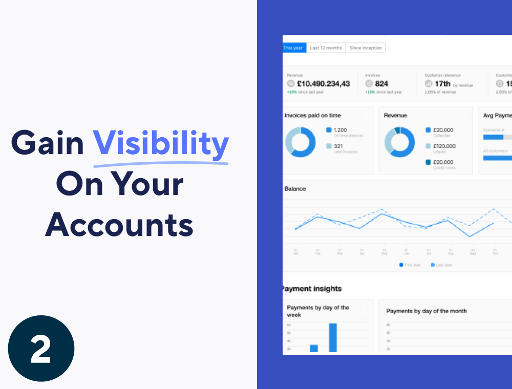 Gain visibility on your accounts by leveraging on our Main Dashboard analytics, where you will be able to see your invoices breakdown, your ageing balance and much more!