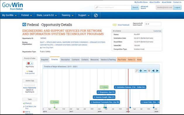 Deltek GovWin IQ Software - GovWin IQ opportunities