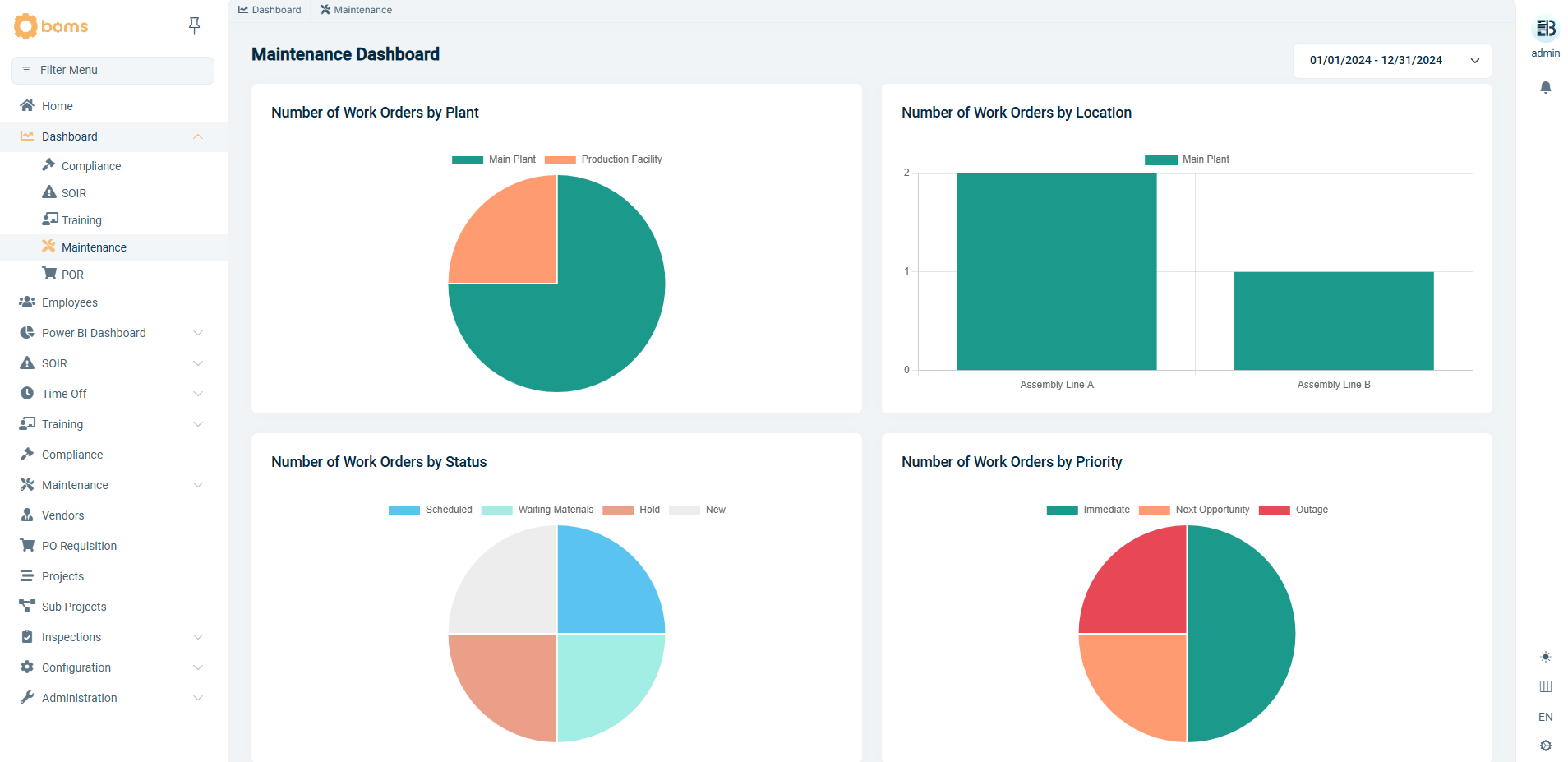 BOMS screenshot: BOMS maintenance dashboard