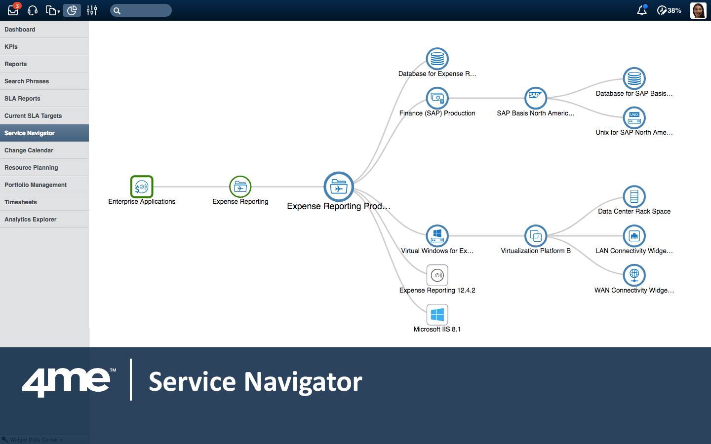The service navigator provides an easy to understand graphical depiction of the dependencies between services and the configuration items that make up these services.