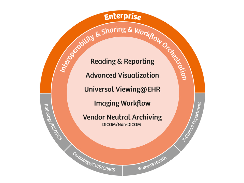 Enterprise Imaging IT Software - 1