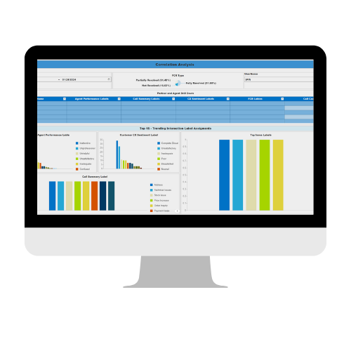 Understand relational and correlational impacts from data that is unified and analyzed from throughout the front line contact center and back office. Trends and patterns can be identified easily with seamlessly integrated analytics.