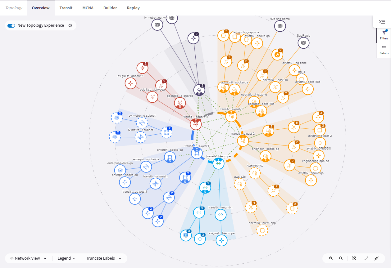 Screenshot showing the Aviatrix game interface with multiplier graph and bet controls.