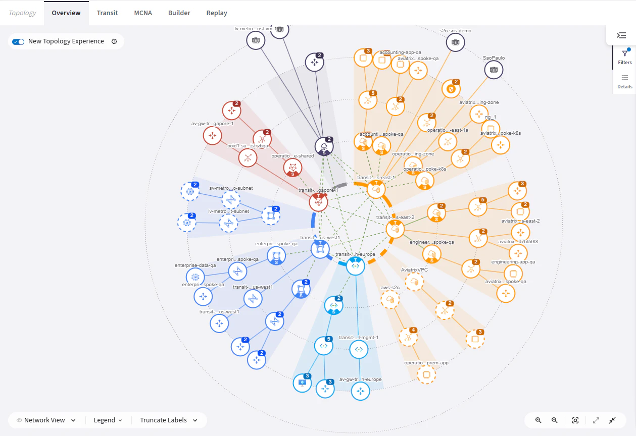 Screenshot showing the Aviatrix game interface with multiplier graph and bet controls.