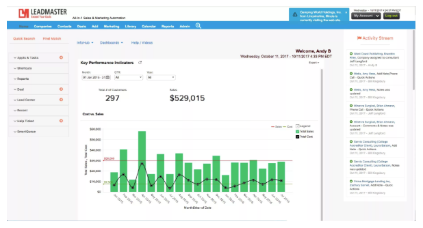 LeadMaster Software - Check key performance indicators