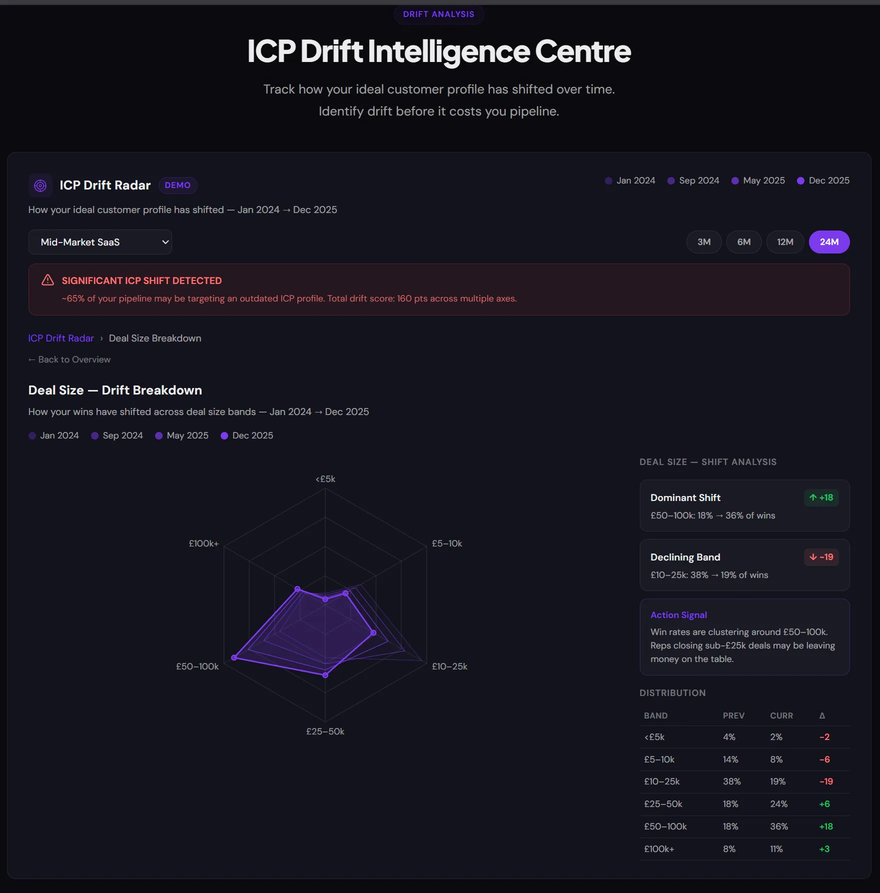Telepath Screen Shot Telepath Pro Pricing, Reviews & Features - Capterra Canada 2026