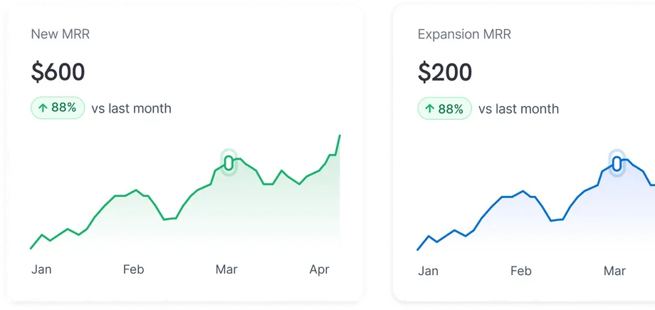 Dodo Payments Pricing, Cost & Reviews - Capterra Singapore 2026