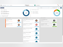 Adaptive Planning Software - Workday Adaptive Planning workforce planning