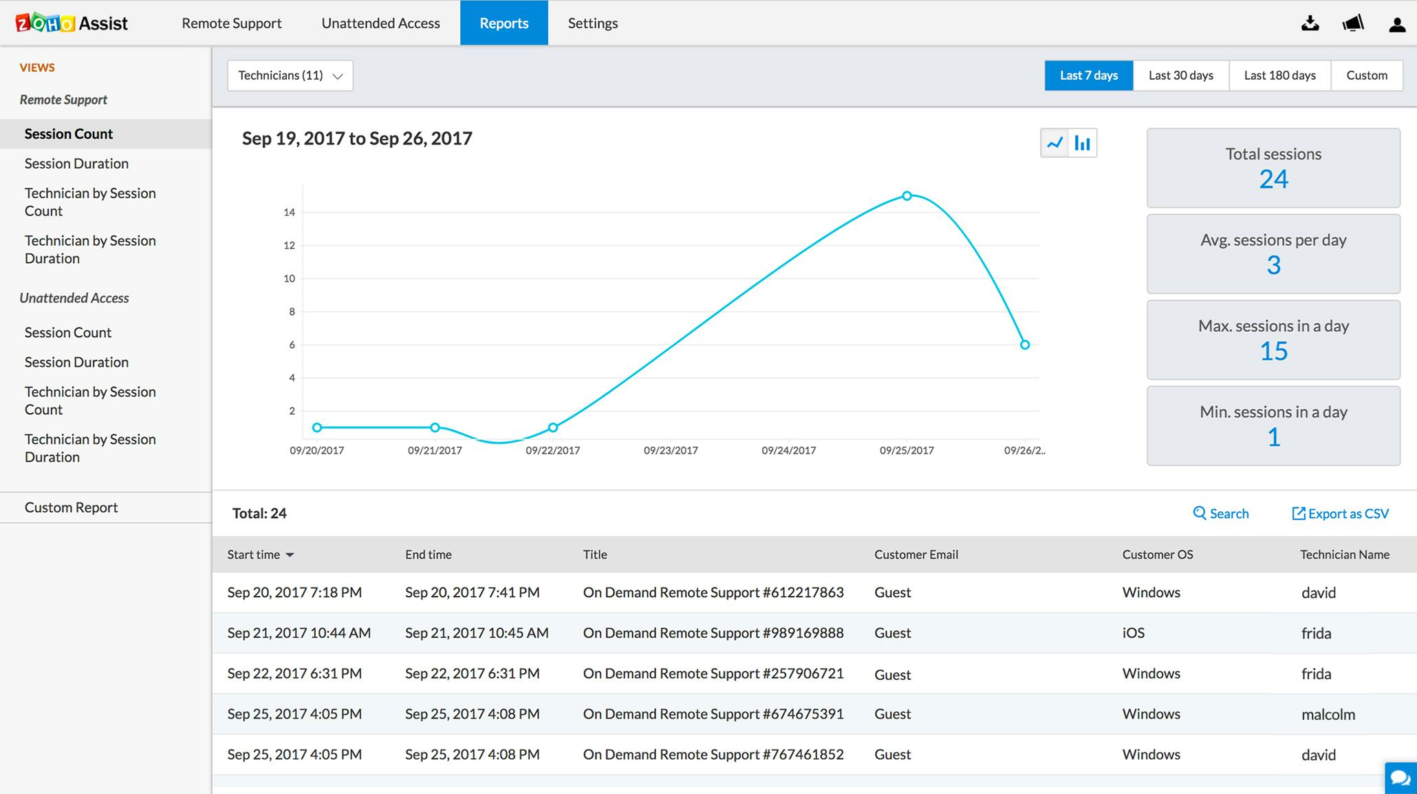 Zoho Assist 소프트웨어 - 4