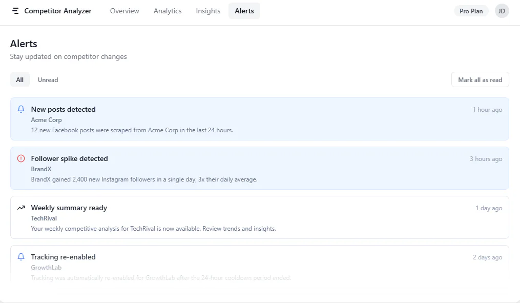 Competitor Analyzer Price, Features, Reviews & Ratings - Capterra India