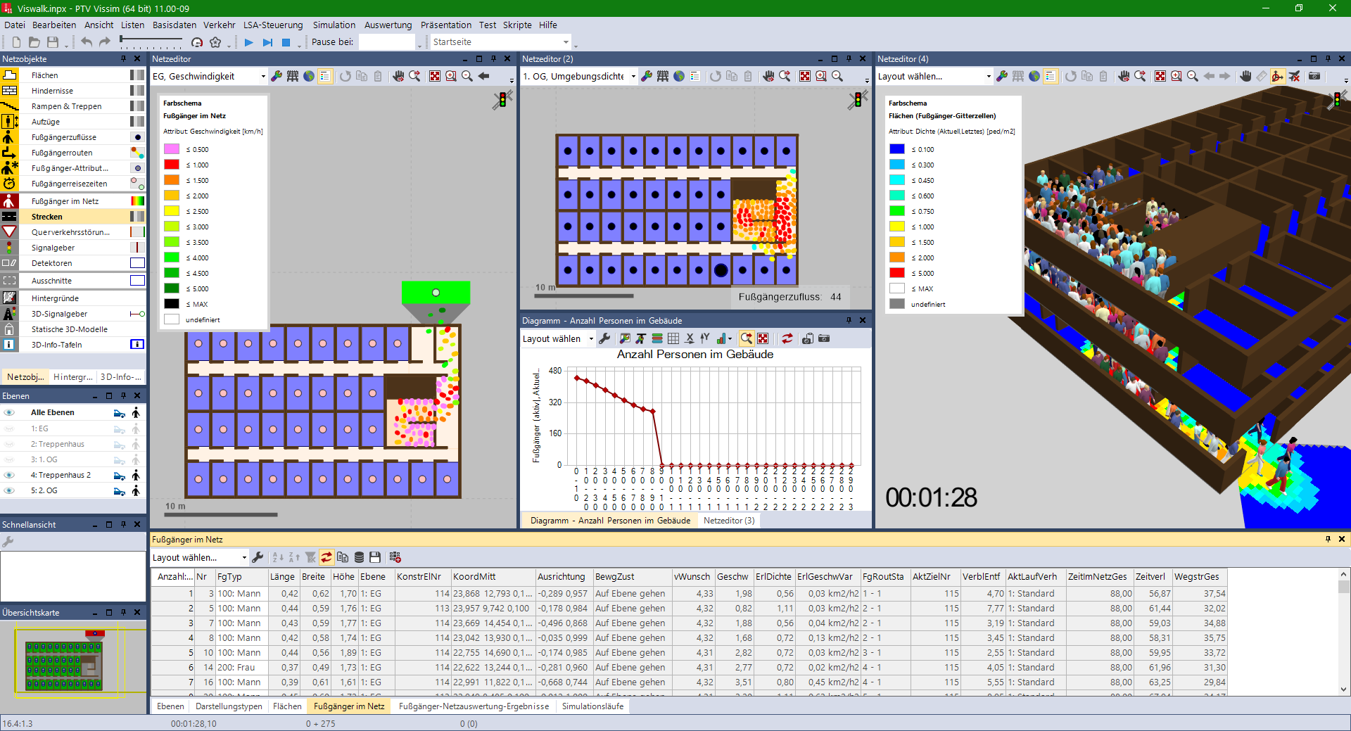 PTV Viswalk screenshot: PTV Viswalk model creation, simulation, and output elements