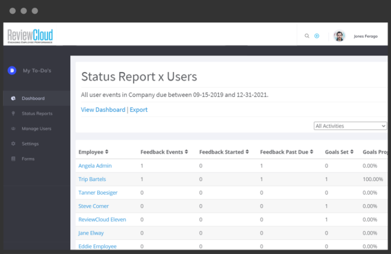 Status Reports for All Users with 1 Click Detail.