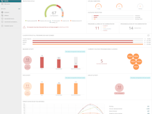 WatchGuard Endpoint Security Software - WatchGuard Endpoint Security protection status