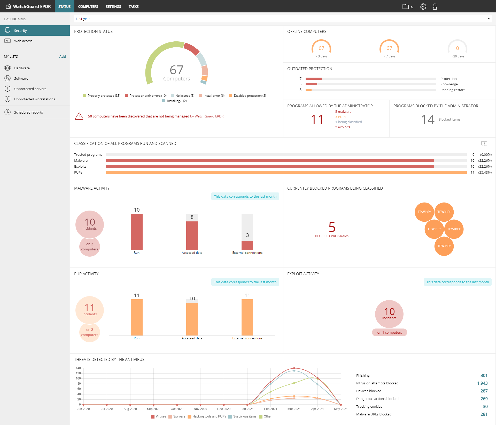 WatchGuard Endpoint Security