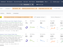 Ahrefs Software - Discover top performing content in your niche and find thousands of link prospects with Ahrefs’ Content Explorer