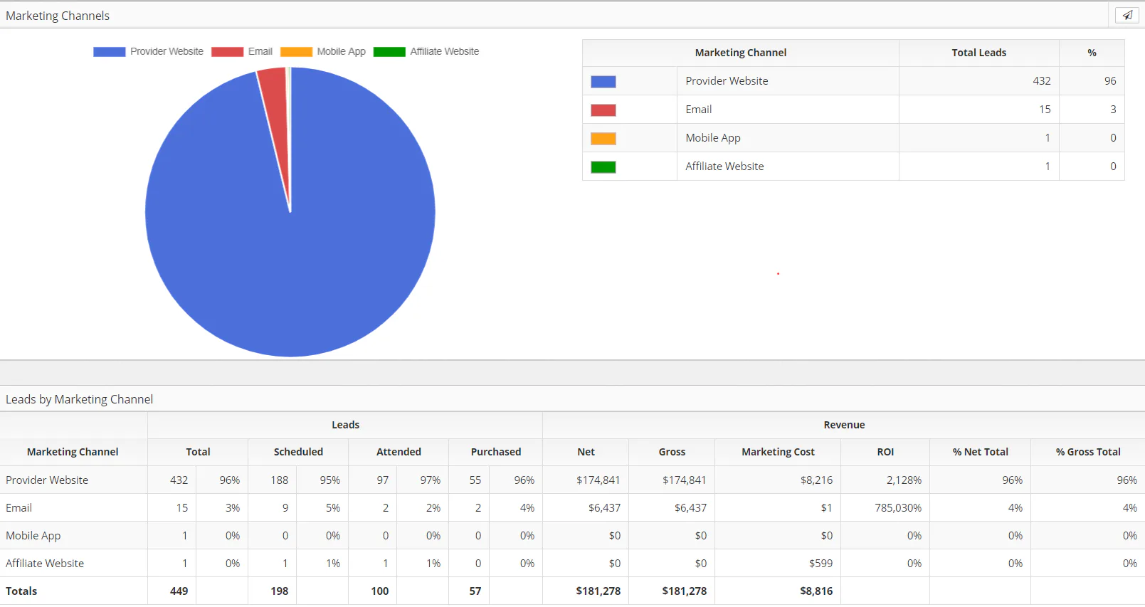 Red Spot Interactive Software - 2024 Reviews, Pricing & Demo