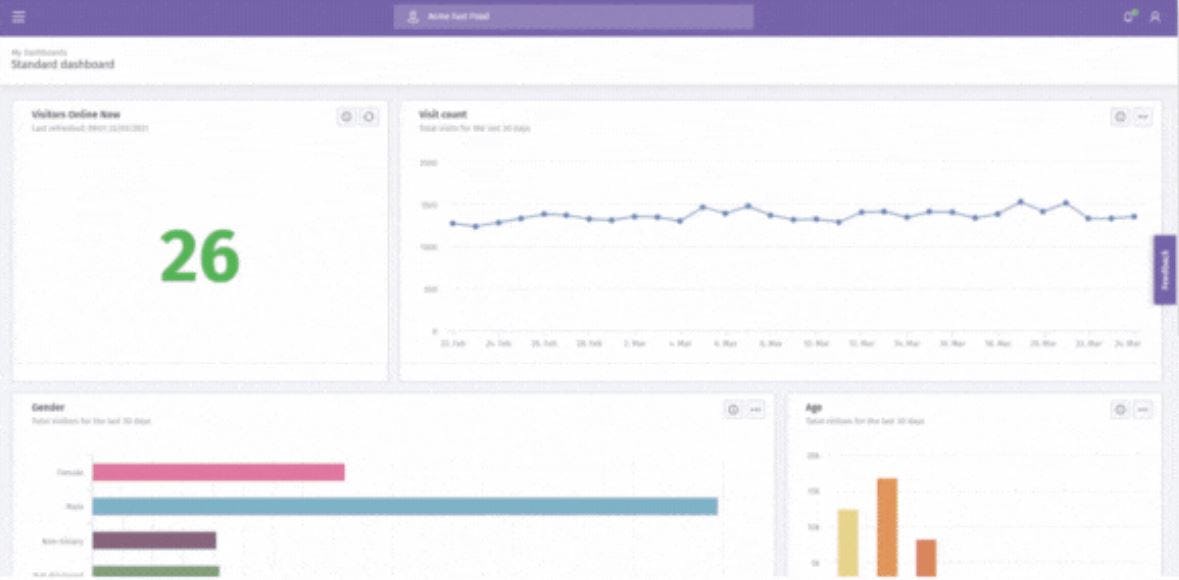 Small Business WiFi Software - Guest WiFi dashboard