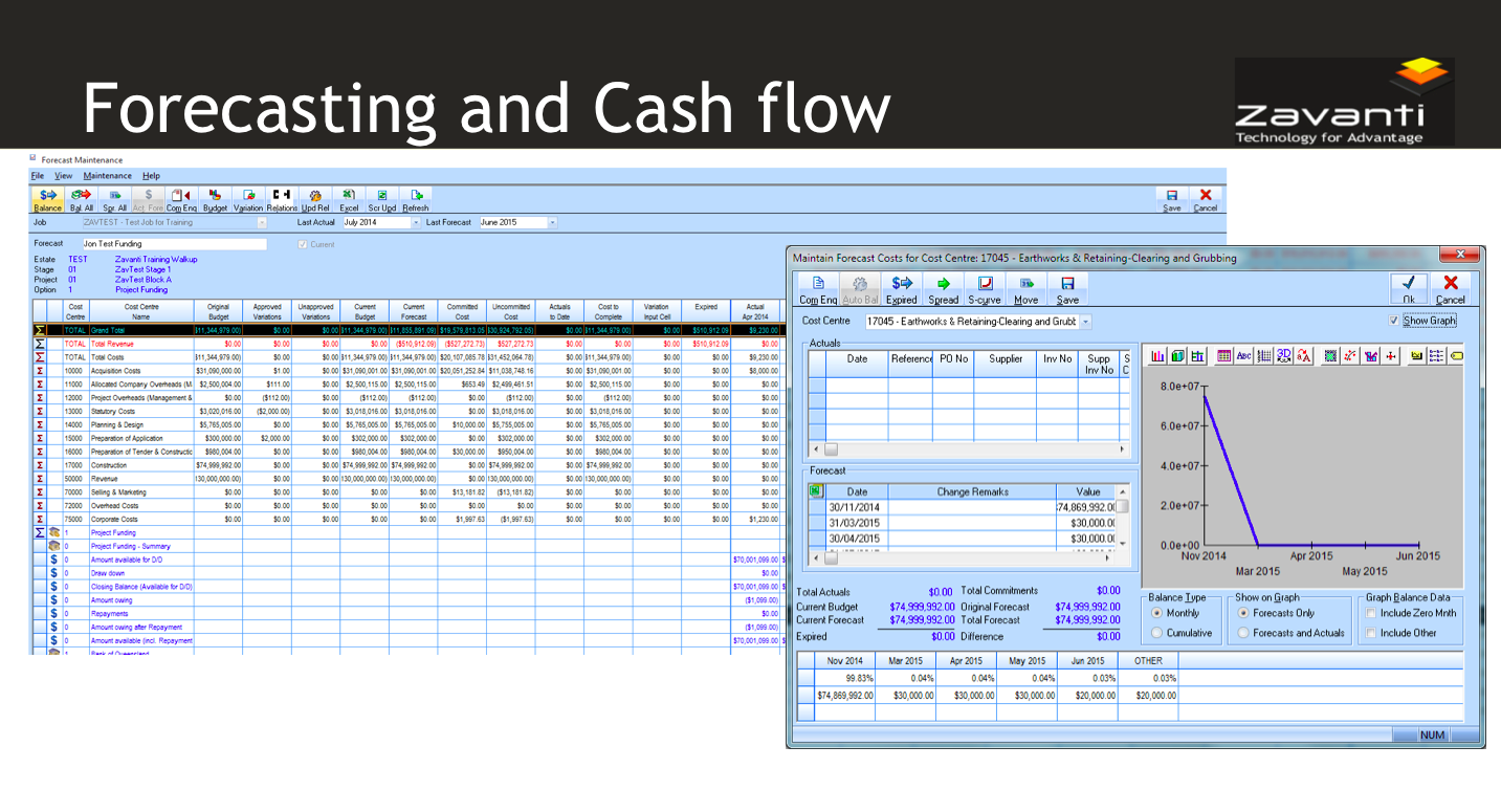 Forecasting and cash flow
