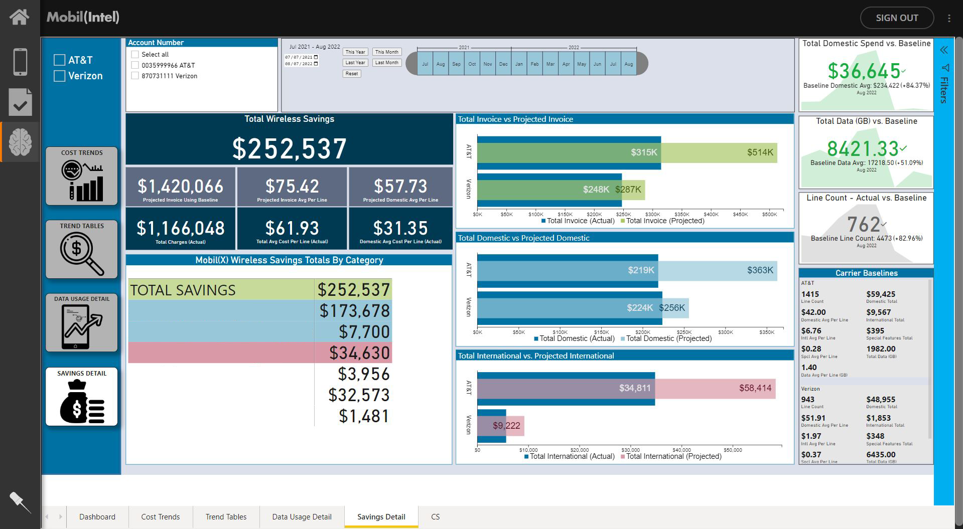 Mobil(X) Logiciel - 4