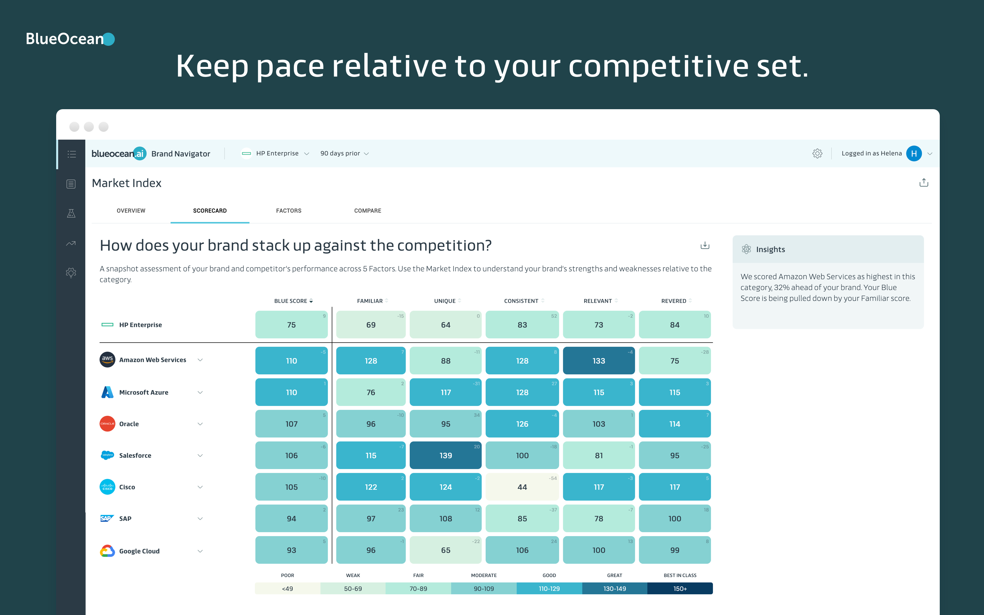 Brand Navigator screenshot: Keep pace relative to your competitive set.