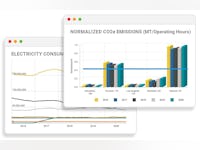 ProActivity Suite Software - Track emissions, energy, and other ESG data for streamlined sustainability reporting