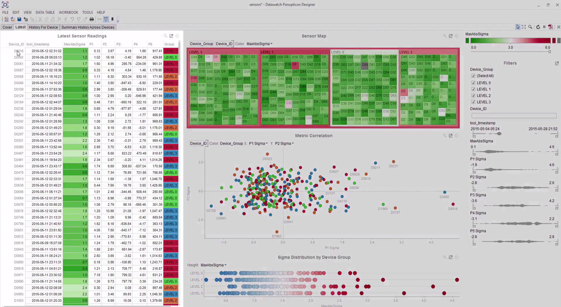 Panopticon screenshot: Panopticon sensor readings