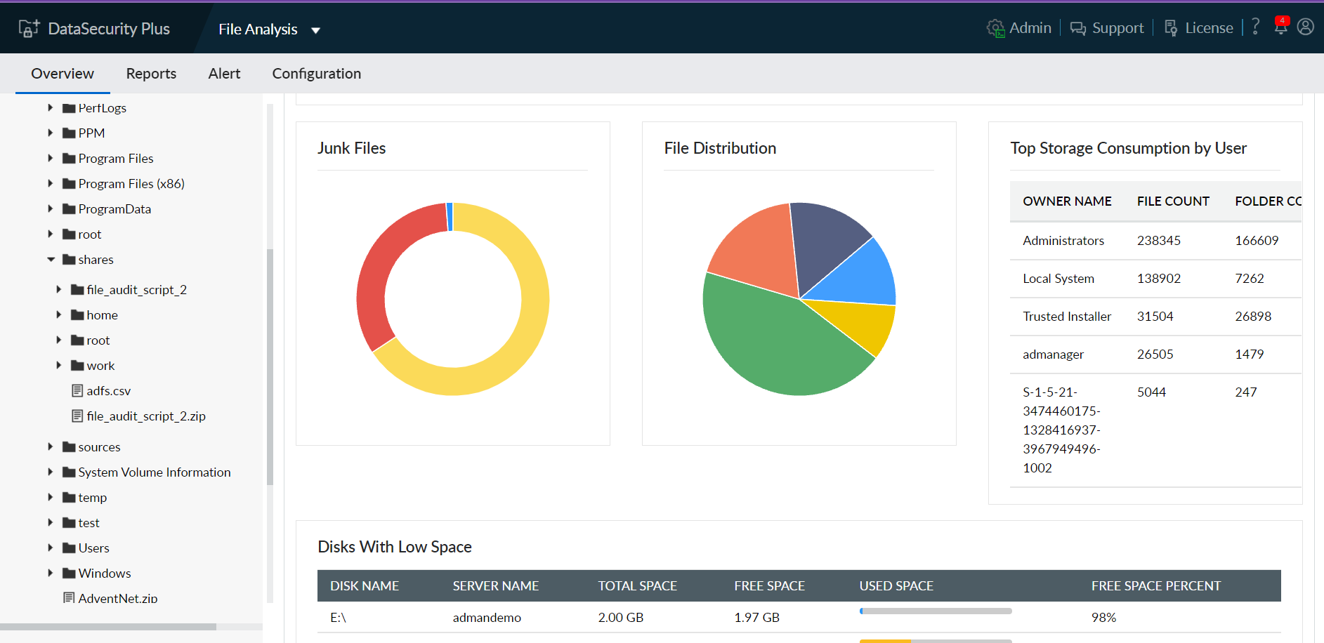 ManageEngine DataSecurity Plus file analysis dashboard