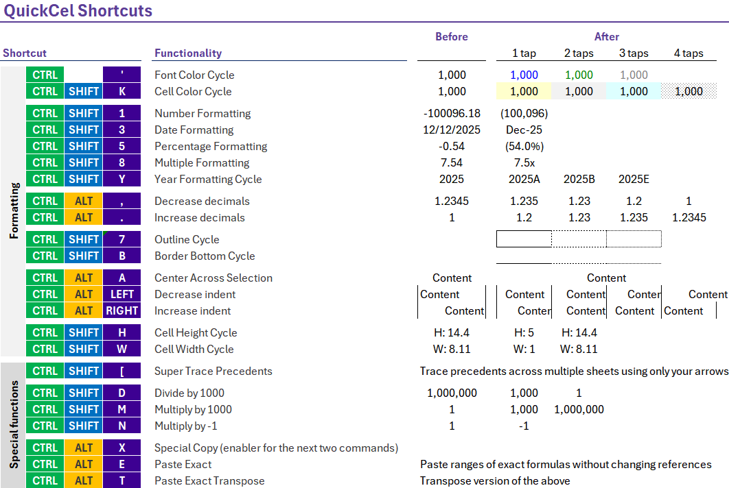 QuickCel screenshot: QuickCel Shortcuts