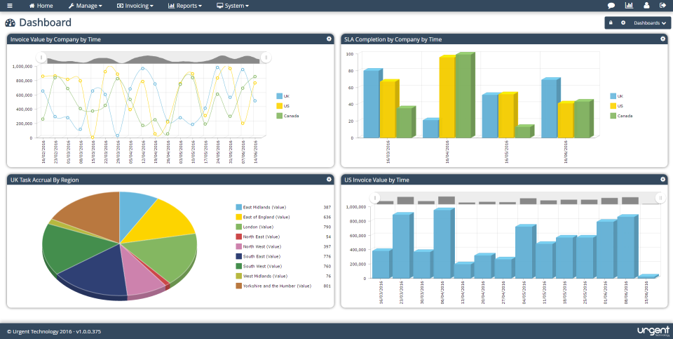 Urgent Software - eMaintenance+ dashboard