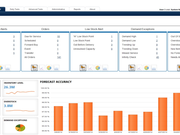 Blue Ridge Platform - Opiniones, precios y características - Capterra ...