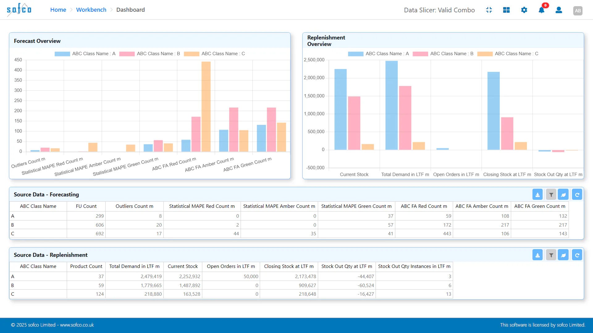 sofco-demand-planning-reviews-pricing-ratings-getapp-nz-2026
