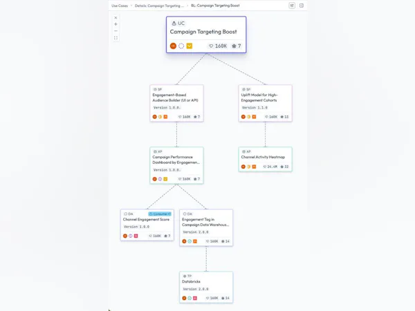 Delight Price, Features, Reviews & Ratings - Capterra India