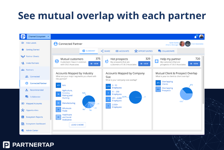 PartnerTap shows your mutua overlapping customers and prospects with each partner.