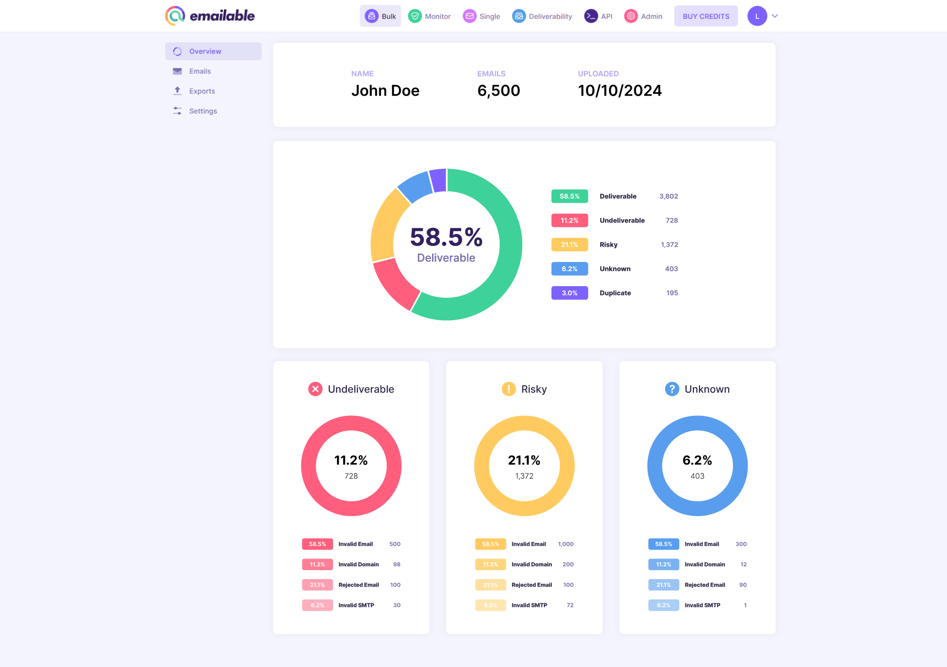 Emailable Reviews, Prijzen En Scores | GetApp Nederland 2024