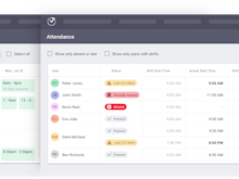 Time Doctor Software - Attendance and Work Schedules
