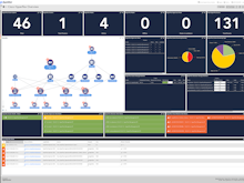LogicMonitor Software - Cisco Performance Monitoring Dashboard