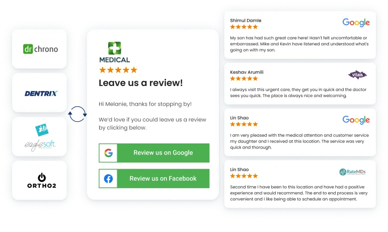 Birdeye Reviews is the leading platform to generate and manage online reviews on Google, Facebook, and other leading sites.
