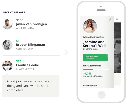 Donately facilitates peer-to-peer fundraising