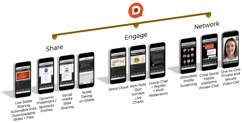 DialogLoop Software - Overarching DialogLoop™ Value Proposition